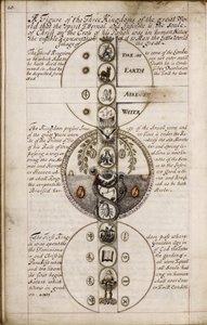 Diskuse o geomantie, cca 1685 od Unbekannt