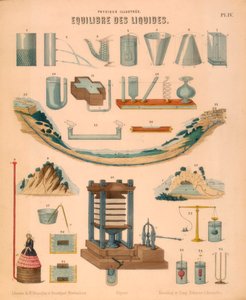 Equilibrium of Liquids, c1850 od Unbekannt