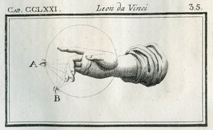 Etuda o vnímání prstů ruky v pohybu. Rytina z "" Pochoutka z malby "" od Leonarda da Vinci (Leonard de Vinci) (1452-1519). "" Pojednání o malbě od Lionarda da Vinciho, "" "Milan, Typografická společnost od Unbekannt