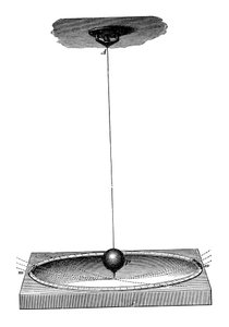 Foucaultovo kyvadlo, které demonstrovalo rotaci Země a koncept setrvačnosti, c1895 od Unbekannt