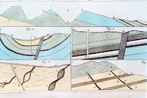 Geologické vrstvy od Sheffieldu po Castleton, Yorkshire, Anglie, 1815 od Unbekannt