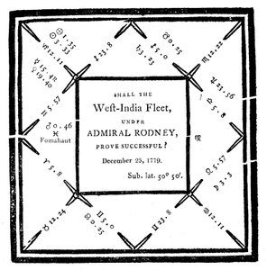 Horoskop sestavil Ebenezer Sible v roce 1779 od Unbekannt