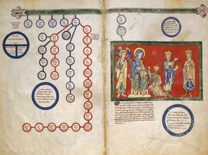Listy z rukopisu Beatus: Bifolium s částí Kristova genealogie...ca. 1180. od Unbekannt