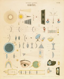 Světlo, c1850 od Unbekannt