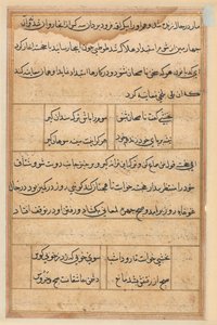 Stránka z Příběhů papouška Tuti-nama: textová stránka, c. 1560. od Unbekannt