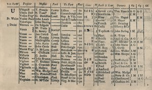 Strana matriční knihy 1764-5-6, 1928 od Unbekannt
