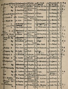 Strana matriční knihy 1775-6, 1928 od Unbekannt