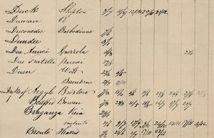 Část stránky původního indexu k Lloyds List, c1800, 1928 od Unbekannt