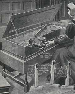 Playing the Virginal in Olden Times, c1934 od Unbekannt