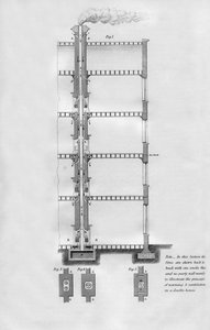 Navrhovaný způsob vytápění a větrání domu, 1866 od Unbekannt