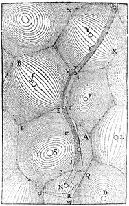 René Descartes model struktury vesmíru, 1668 od Unbekannt