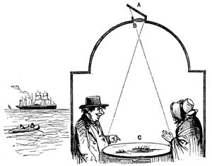 Přímořští návštěvníci při návštěvě camery obscury, 1862. od Unbekannt