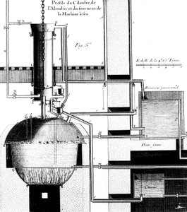 Pohled v řezu na parní stroj Newcomen, 1737 od Unbekannt