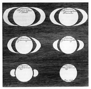 Série pozorování planety Saturn, 1656 od Unbekannt