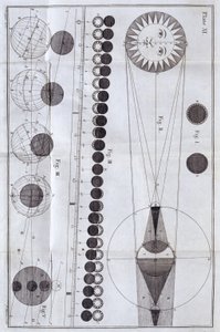 Zatmění Slunce a Měsíce, 1785 od Unbekannt