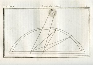 Studie, která část těla kresby bude nejvíce osvětlena vzhledem ke vzdálenosti od zdroje světla. Rytina z "" Pochoutka z malby "" od Leonarda da Vinci (Leonard de Vinci) (1452-1519). "" Pojednání o malbě od Lionarda da Vinciho, "" "Mi od Unbekannt