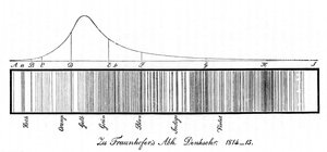 Sluneční spektrum, 1814 od Unbekannt