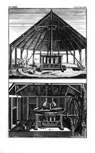 Dva cukrovary, Západní Indie, 1764 od Unbekannt