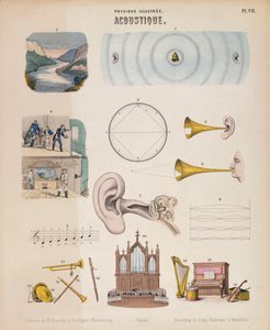 Různé hudební nástroje a zvuky, Würtemberg, c1850 od Unbekannt
