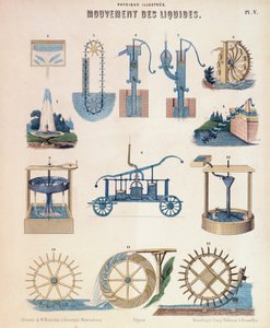 Různé reprezentace hydrodynamiky, Würtemberg, c1850 od Unbekannt