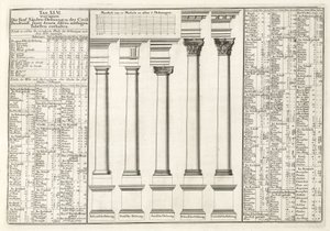 Architektura od Unbekannt
