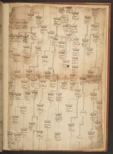 Genealogické tabulky od stvoření do roku 902 našeho letopočtu od Unbekannter Künstler
