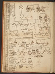Genealogické tabulky od stvoření do roku 902 našeho letopočtu od Unbekannter Künstler