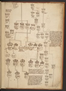 Genealogické tabulky od stvoření do roku 902 našeho letopočtu od Unbekannter Künstler