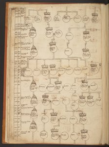 Genealogické tabulky od stvoření do roku 902 našeho letopočtu od Unbekannter Künstler