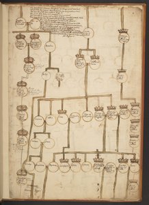 Genealogické tabulky od stvoření do roku 902 našeho letopočtu od Unbekannter Künstler
