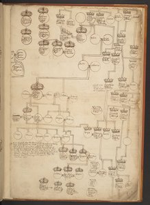 Genealogické tabulky od stvoření do roku 902 našeho letopočtu od Unbekannter Künstler