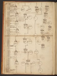 Genealogické tabulky od stvoření do roku 902 našeho letopočtu od Unbekannter Künstler