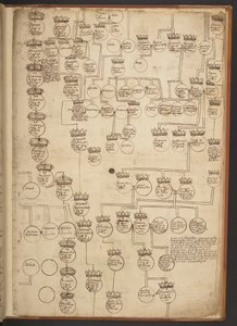 Genealogické tabulky od stvoření do roku 902 našeho letopočtu od Unbekannter Künstler