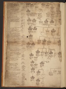 Genealogické tabulky od stvoření do roku 902 našeho letopočtu od Unbekannter Künstler