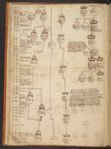 Genealogické tabulky od stvoření do roku 902 našeho letopočtu od Unbekannter Künstler