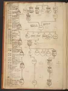 Genealogické tabulky od stvoření do roku 902 našeho letopočtu od Unbekannter Künstler
