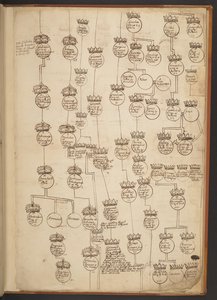 Genealogické tabulky od stvoření do roku 902 našeho letopočtu od Unbekannter Künstler