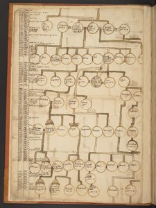 Genealogické tabulky od stvoření do roku 902 našeho letopočtu od Unbekannter Künstler