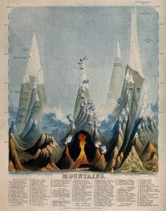 Geografie: diagram srovnávací výšky různých mo od Unbekannter Künstler