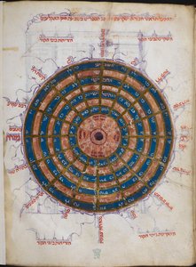 Or.11796 f.57v Kruhový astronomický stůl (inkoust a barva na papíře) od Unbekannter Künstler