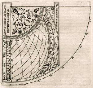 Plate drawn from "Armonia Astronomica et Geometrica, quattro trattati ne 