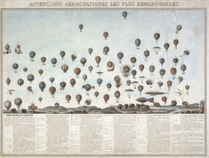 Historie letů balónem od Unbekannt