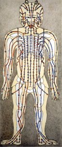 Čínská medicína. Proudy těla, kde aplikovat akupunkturu. 19. století. od Unknown artist