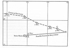 V prosinci 1872 byla Mary Celeste nalezena opuštěná uprostřed Atlantiku u Azorských ostrovů. Kapitán, jeho žena a jejich dvouletá dcera, stejně jako osm členů posádky, zmizeli. Trasa, kterou může mít loď „Mary Celeste“. od Unknown artist