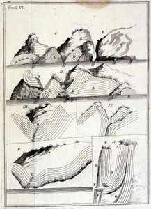 Geologická mapa zobrazující techtonické pohyby. (list bez stopy od Unknown artist