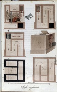 Topný systém k dokonalosti. Talíř převzat z "" Journal of agriculture, arts and technologies "" (Revue d