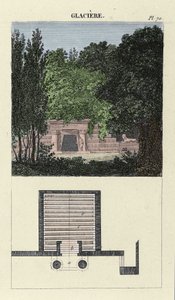 Zahradní chladič - v „Umění skládání a zdobení zahrad“ od M. Boitarda, rytina od Unknown artist