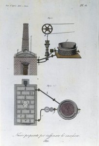 Stroj pro cukrovar. Talíř převzat z "" Journal of agriculture, arts and technologies "" (Revue d