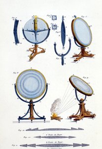 Reflexní zrcadla od Fresnela (1788 - 1827). od Unknown artist