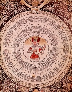 Znázornění desky horoskopu Mars z "" Libro delle vydané "" Lorenzo Spirito Gualtieri (nebo Lorenzo Spirito da Perugia (Perugia) (1426-1496) básník a humanista od Unknown artist